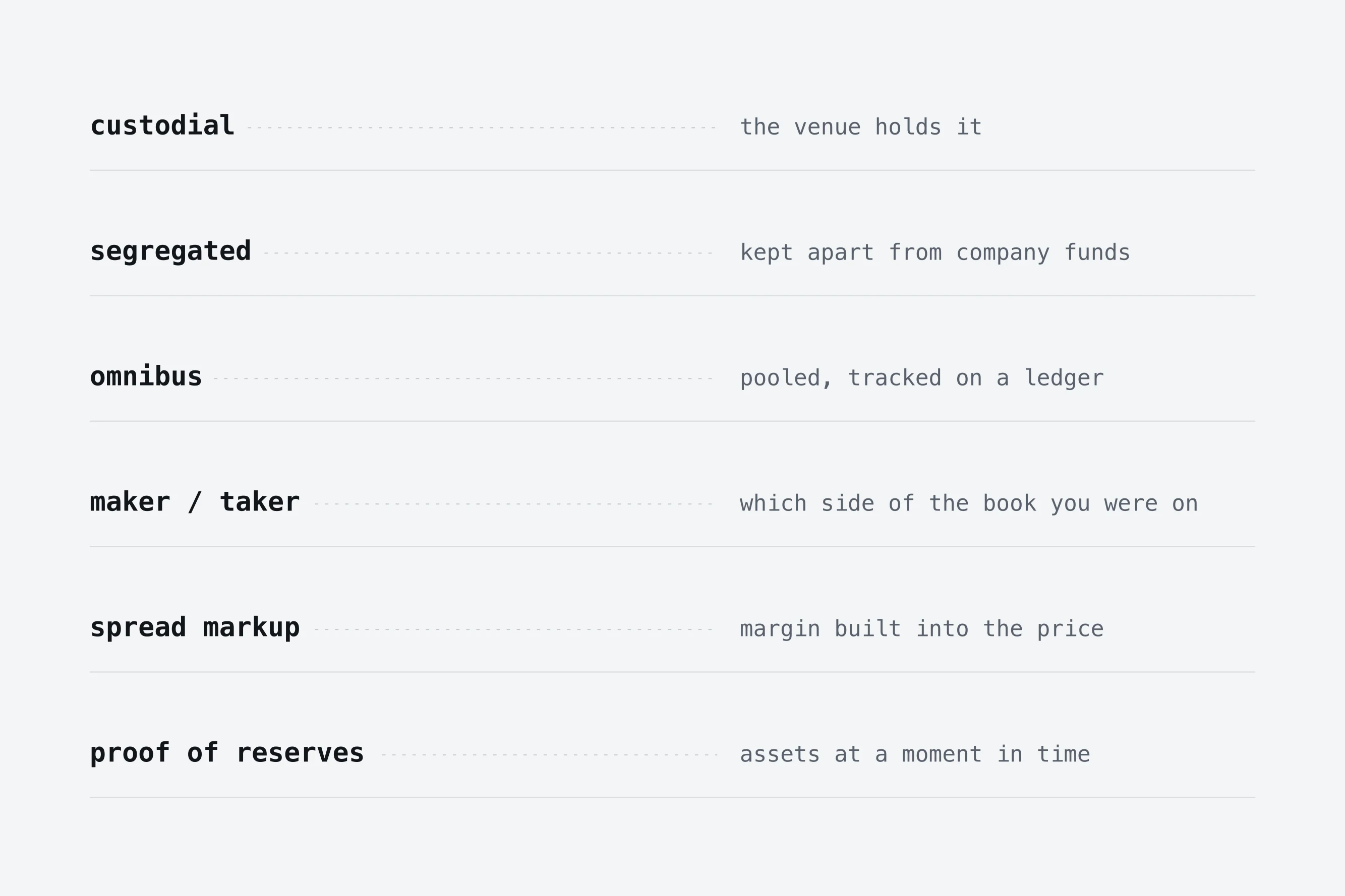 A definition list of exchange terms