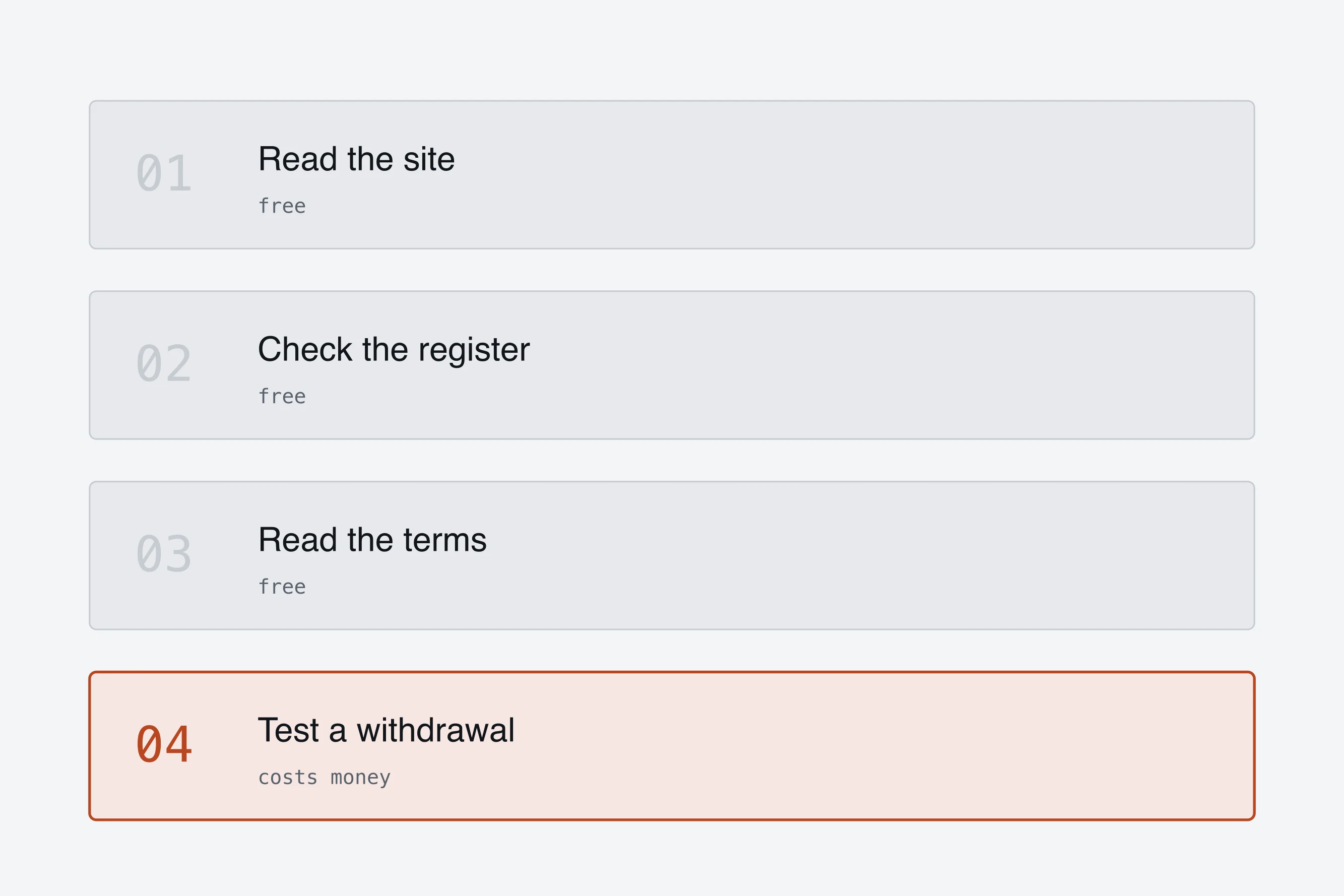 Four checks arranged in order of cost, from free to funded